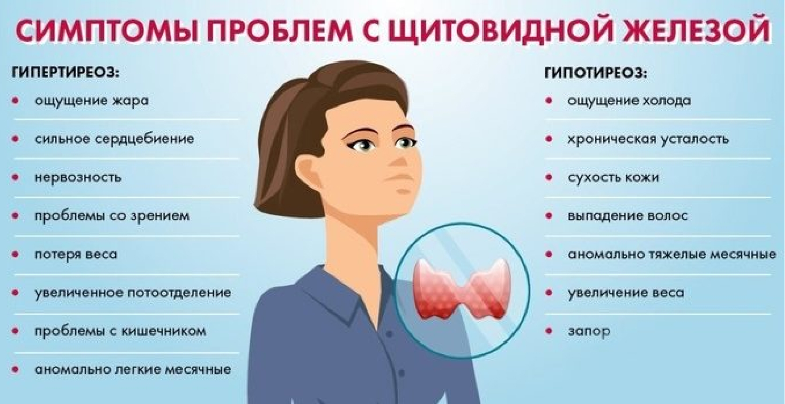 Симптомы проблем с щитовидной железой